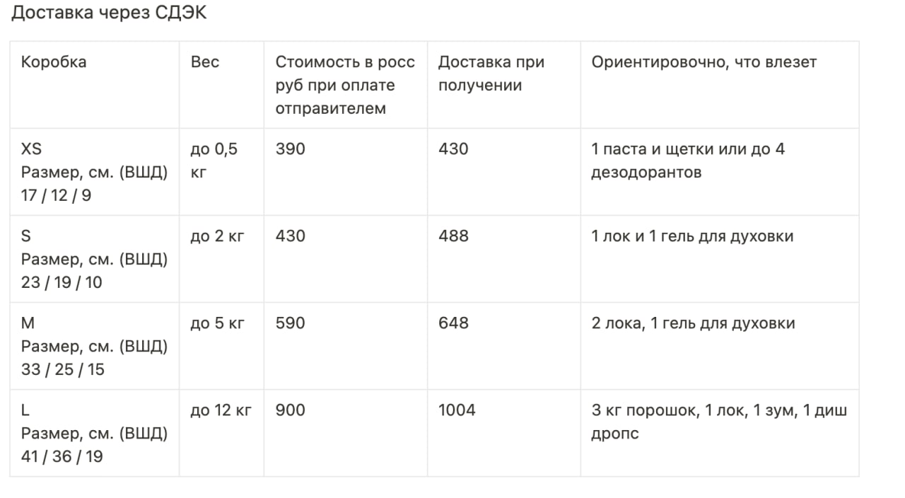 Тарифы на доставка продукции Амвэй в России 